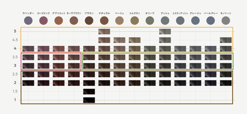 自社ブログ